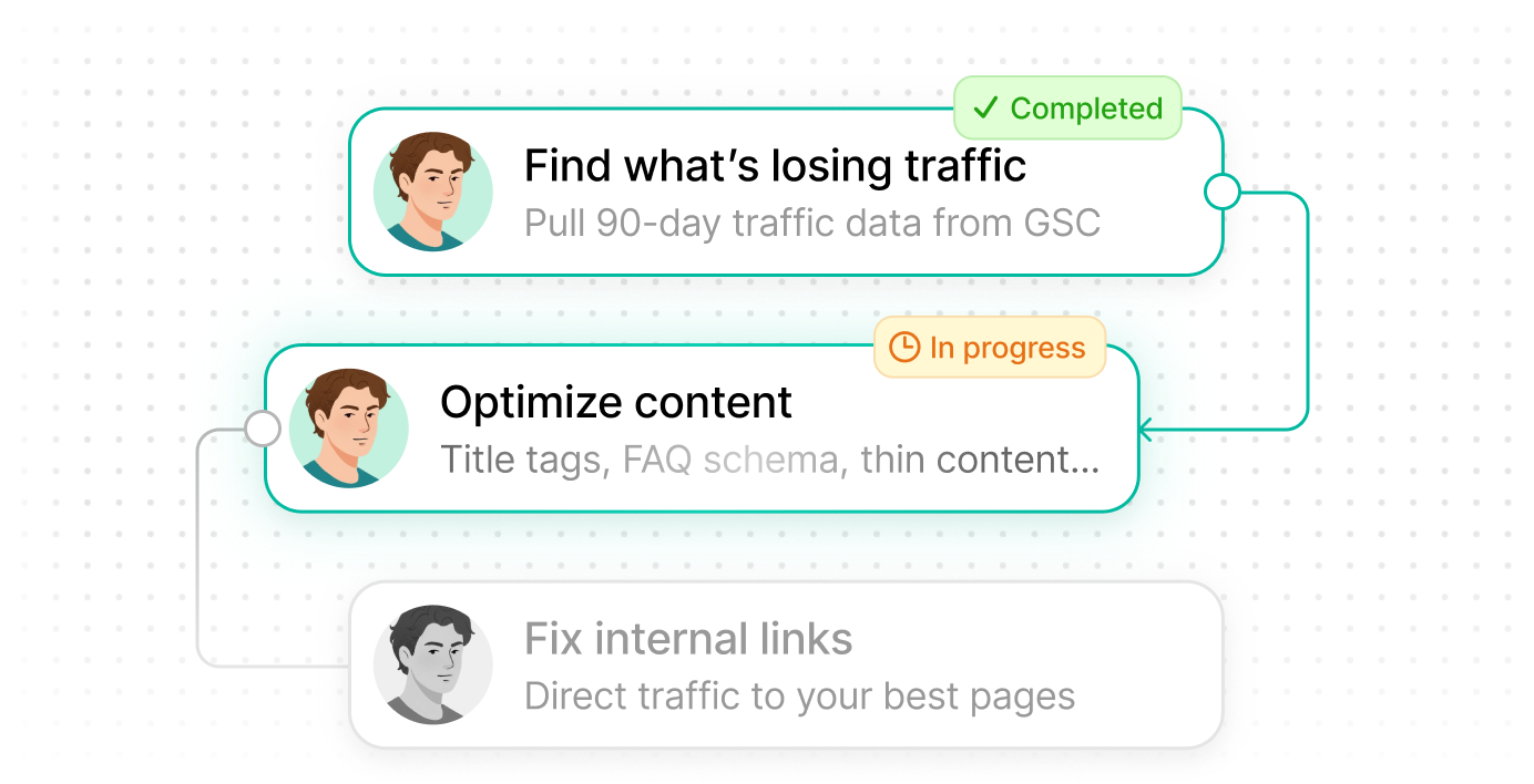 SEO/GEO content optimization workflow