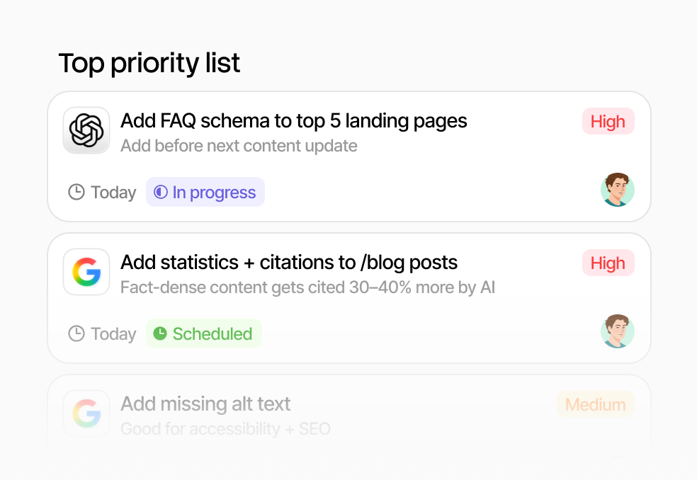 Technical SEO monitoring priority list