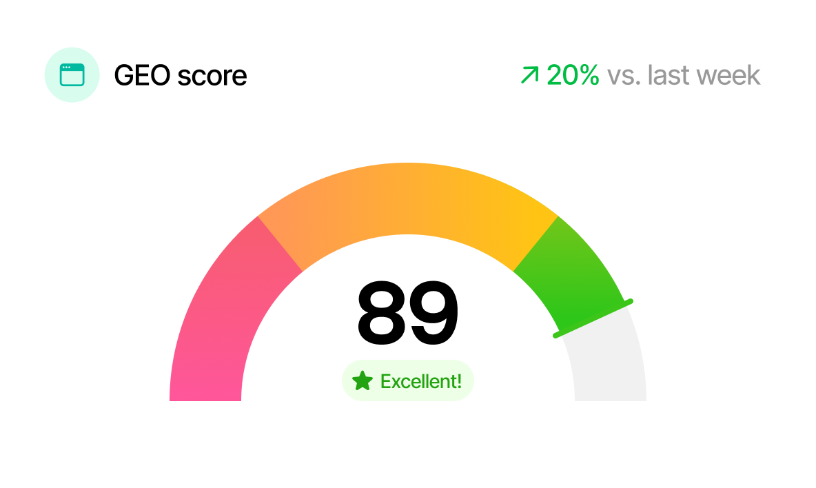 Daily SEO/GEO scorecard